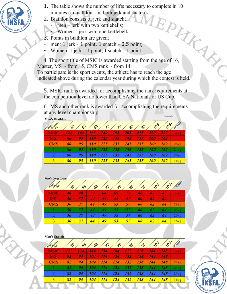 AKA_IKSFA_Men_Ranking Table