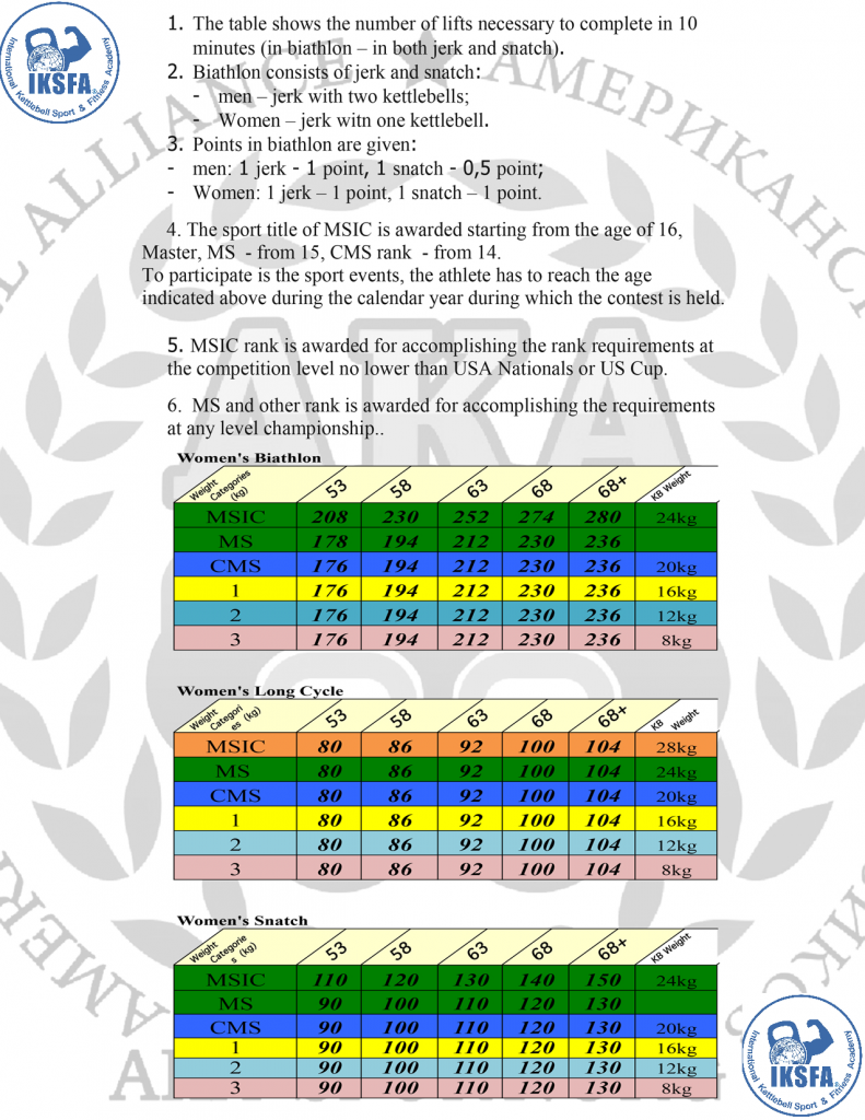 GSAA Ranking Systems Pre 2018 Girevoy Sport Australia