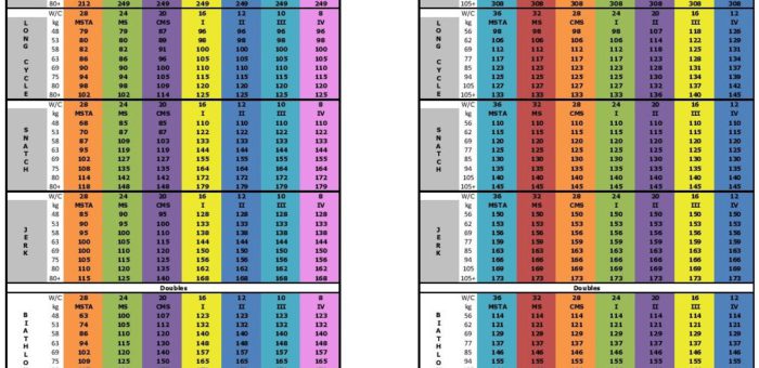 Updated 2019 Australian Ranking Table