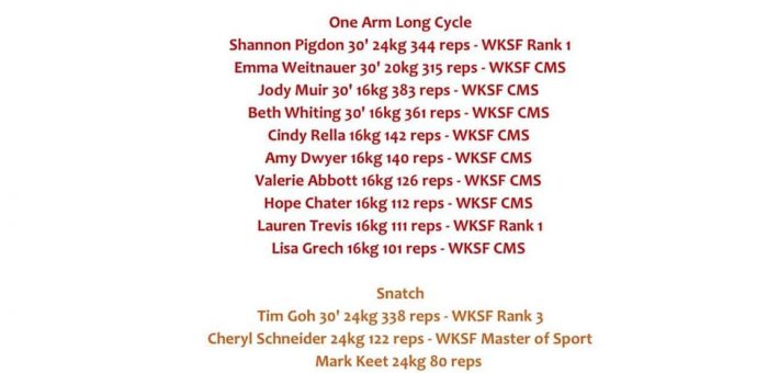 2021 WKSF Oceania Cup August 14th – RESULTS